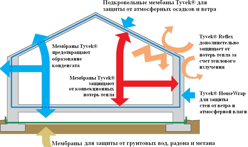 House-scheme-rus